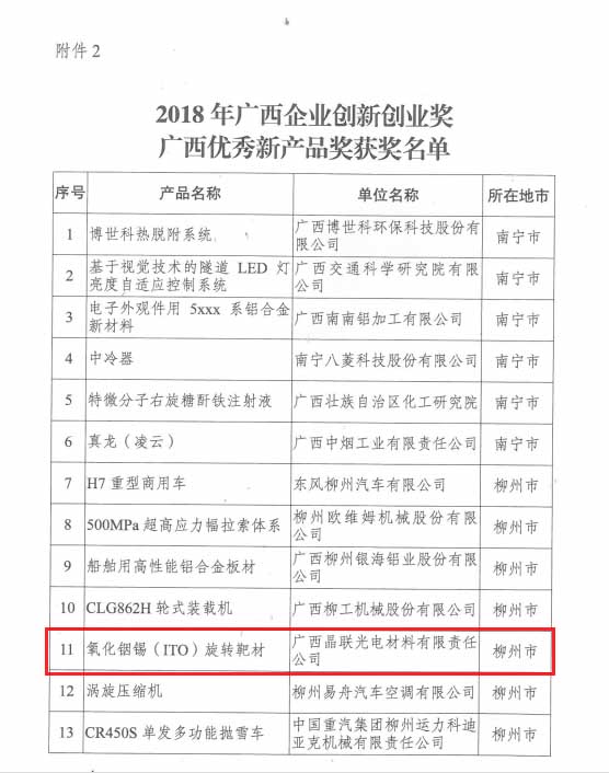 恭贺｜晶联光电荣获2018广西“双创”优秀新产品奖