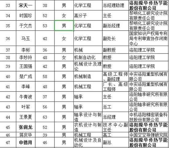 公司三名技术“大咖”成功入选洛阳市知识产权咨询专家库名单